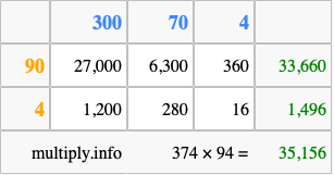 Calculate 374 times 94 using the box method