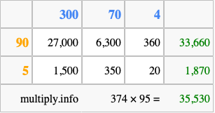 Calculate 374 times 95 using the box method