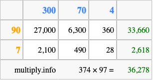 Calculate 374 times 97 using the box method