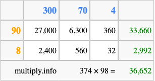 Calculate 374 times 98 using the box method