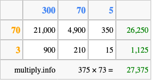 Calculate 375 times 73 using the box method