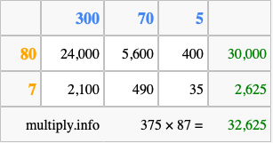 Calculate 375 times 87 using the box method