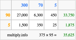 Calculate 375 times 95 using the box method