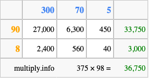 Calculate 375 times 98 using the box method