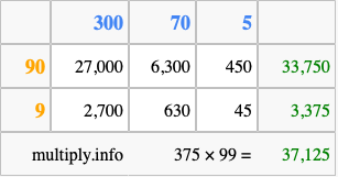 Calculate 375 times 99 using the box method
