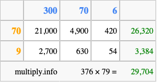 Calculate 376 times 79 using the box method