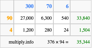 Calculate 376 times 94 using the box method