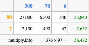 Calculate 376 times 97 using the box method