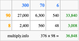 Calculate 376 times 98 using the box method