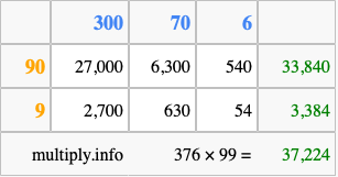 Calculate 376 times 99 using the box method