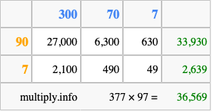 Calculate 377 times 97 using the box method