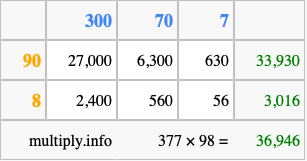 Calculate 377 times 98 using the box method