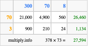 Calculate 378 times 73 using the box method