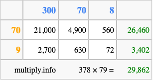 Calculate 378 times 79 using the box method