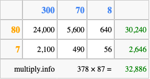 Calculate 378 times 87 using the box method