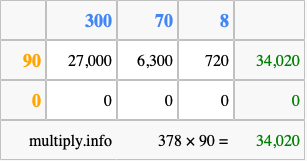 Calculate 378 times 90 using the box method