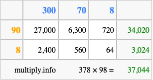 Calculate 378 times 98 using the box method