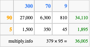 Calculate 379 times 95 using the box method