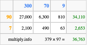 Calculate 379 times 97 using the box method