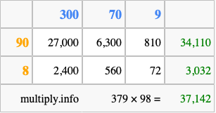 Calculate 379 times 98 using the box method