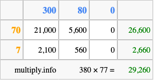 Calculate 380 times 77 using the box method