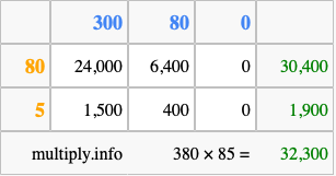 Calculate 380 times 85 using the box method