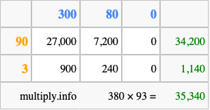 Calculate 380 times 93 using the box method