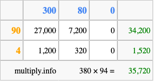 Calculate 380 times 94 using the box method