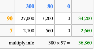 Calculate 380 times 97 using the box method