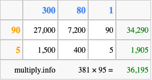 Calculate 381 times 95 using the box method