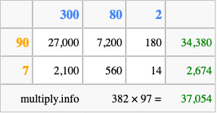 Calculate 382 times 97 using the box method