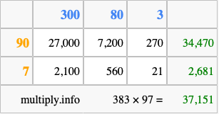 Calculate 383 times 97 using the box method