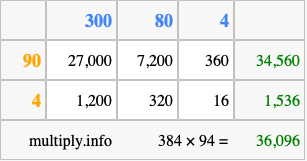 Calculate 384 times 94 using the box method