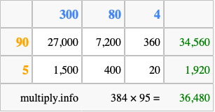 Calculate 384 times 95 using the box method