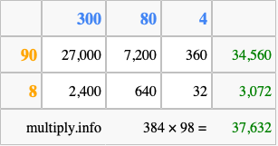 Calculate 384 times 98 using the box method