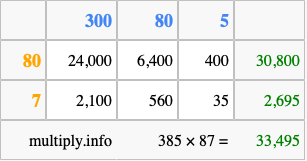 Calculate 385 times 87 using the box method