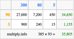 Calculate 385 times 93 using the box method