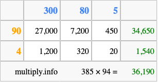 Calculate 385 times 94 using the box method