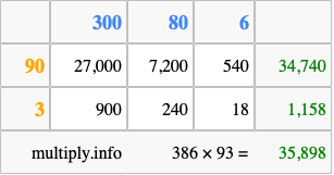 Calculate 386 times 93 using the box method