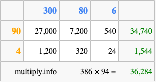 Calculate 386 times 94 using the box method