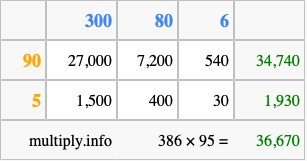 Calculate 386 times 95 using the box method