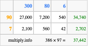 Calculate 386 times 97 using the box method