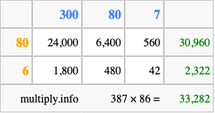 Calculate 387 times 86 using the box method