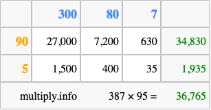 Calculate 387 times 95 using the box method