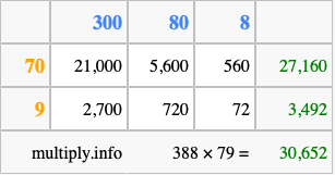 Calculate 388 times 79 using the box method