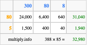 Calculate 388 times 85 using the box method