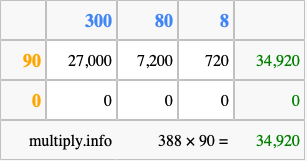 Calculate 388 times 90 using the box method