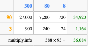Calculate 388 times 93 using the box method