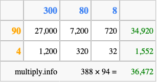 Calculate 388 times 94 using the box method