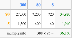 Calculate 388 times 95 using the box method